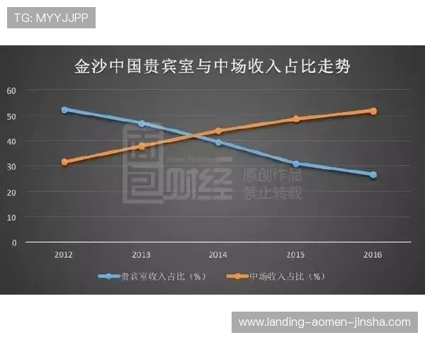 金沙澳门有限公司在澳门博彩业中的创新举措与行业影响力分析