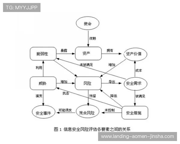 奥门金沙网页安全保障措施全面解析确保玩家资金与信息安全