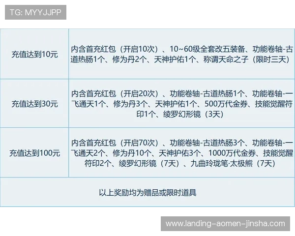 金沙4166充26送36优惠活动的详细规则和参与流程全攻略 金沙4166充26送36优惠活动的详细规则和参与流程全攻略