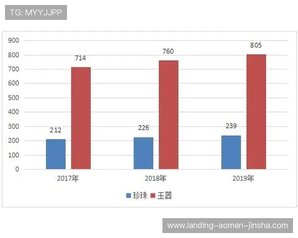 温莎国际：温莎国际在全球高端地产市场中的竞争优势与品牌价值分析