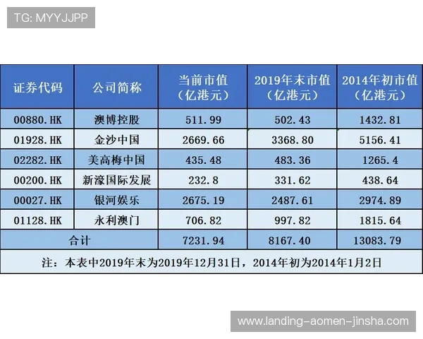 澳门赌场牌照有几张以及相关政策解读与最新动态分析